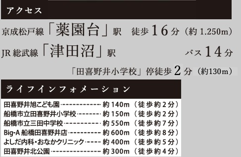 船橋市田喜野井４丁目８期の区画図