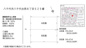 【仲介手数料無料】八千代市八千代台西　建築条件なし売地の画像