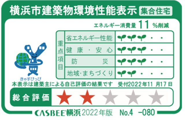 びゅうリエット横浜平沼のその他