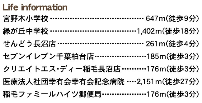 千葉市稲毛区長沼町第４の周辺