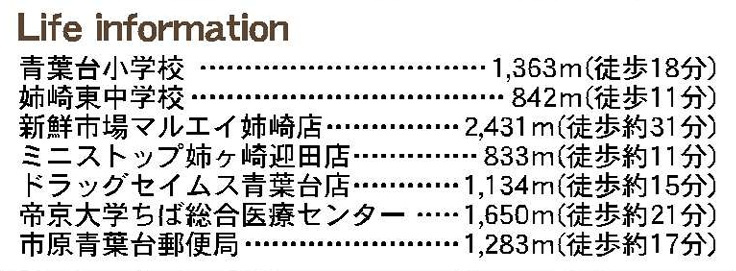 市原市青葉台７丁目第４の周辺