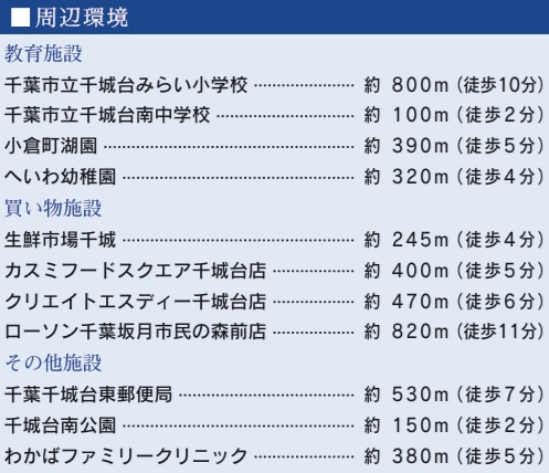 千葉市若葉区千城台南１丁目の周辺