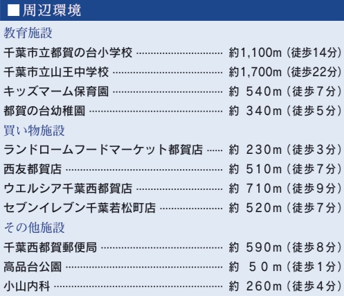 千葉市若葉区西都賀５丁目の周辺
