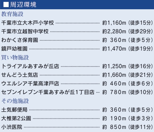 千葉市緑区大椎町３期の周辺