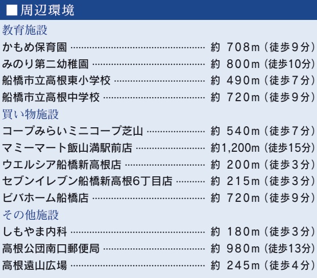 船橋市芝山５丁目の周辺