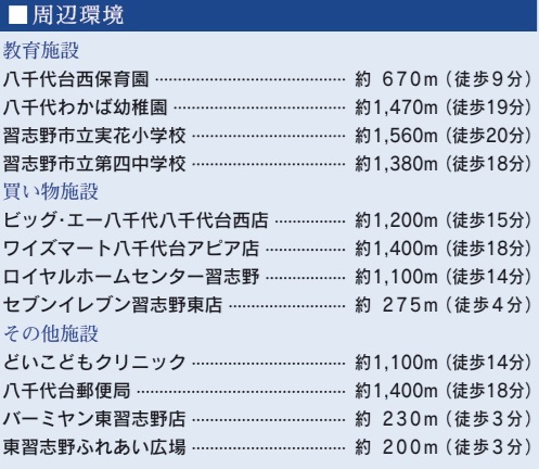 習志野市東習志野８丁目の周辺