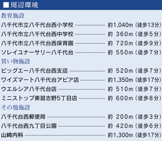 八千代市八千代台西１０丁目の周辺