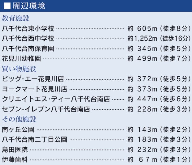 八千代市八千代台南２丁目の周辺