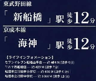 船橋市山手２丁目２１２②の周辺
