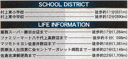 八千代市上高野第２２の周辺