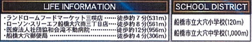 船橋市大穴南１丁目第１４の周辺