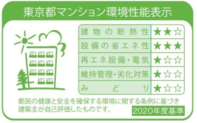 ルフォンプログレ志村坂上の省エネ性能ラベル