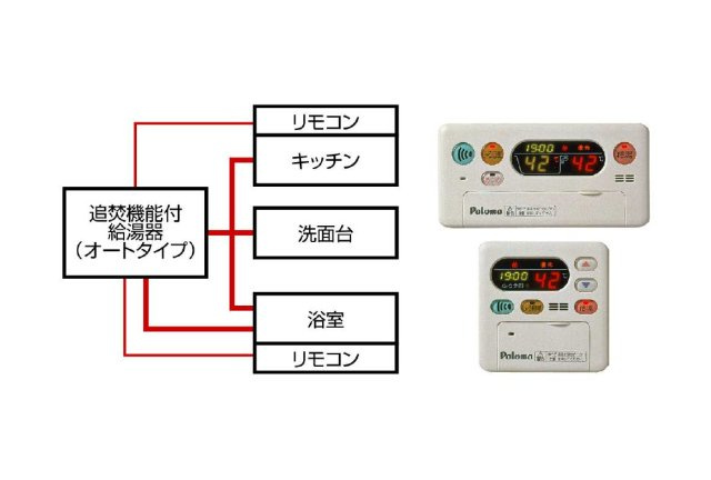 プレッソオⅡＡの設備