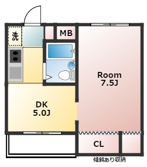ツリーサイドB錦糸町の間取り
