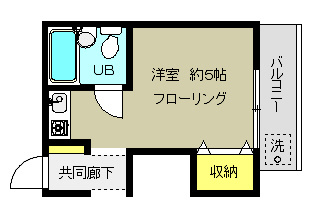 ハイツナナベの間取り