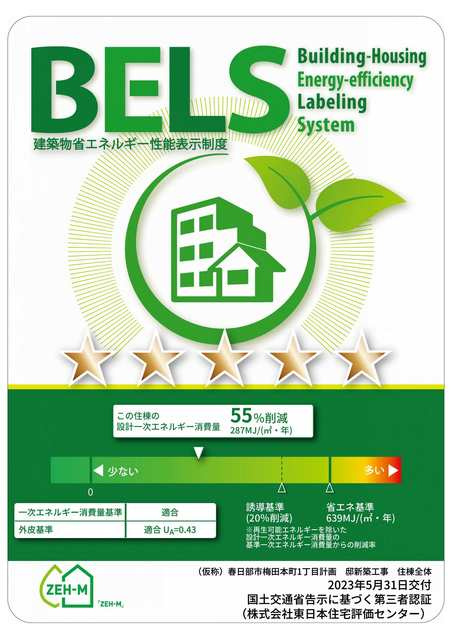 メゾン　リバーサイドのその他|こちらの建物のエネルギー削減率です。