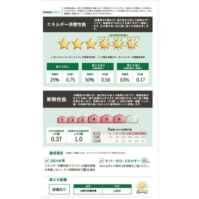 パレス・ヒルのその他