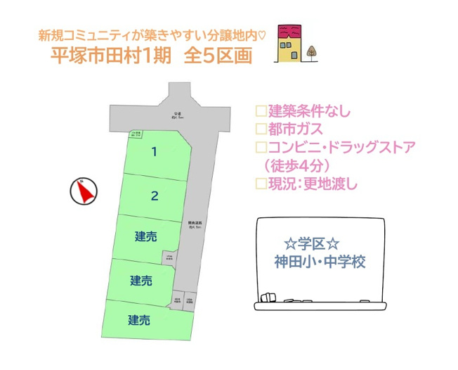 【土地図】 | 新天地でもコミュニティが築きやすい、全５区画の開発分譲地内◎
決められた施工会社の制約なく、間取り・設備・デザインも自由に選べる「建築条件なし」の売地です♪