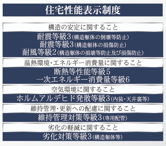 郡山市田村町徳定字塚ノ越　　１号棟　　御代田小学校、守山中学区のその他|性能