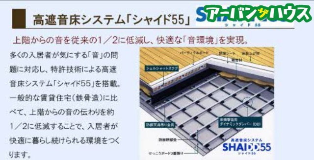 ＬＯＩＳＩＲの設備