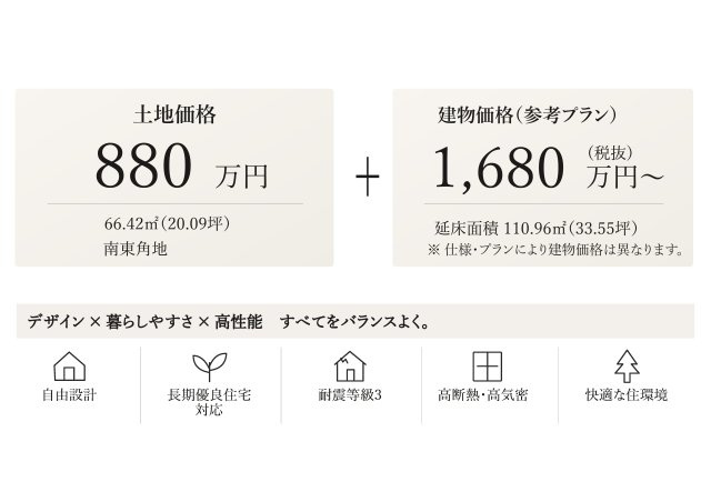 【建築家とつくる家】グッドデザイン賞受賞建築家の土地図＋建物プラン例