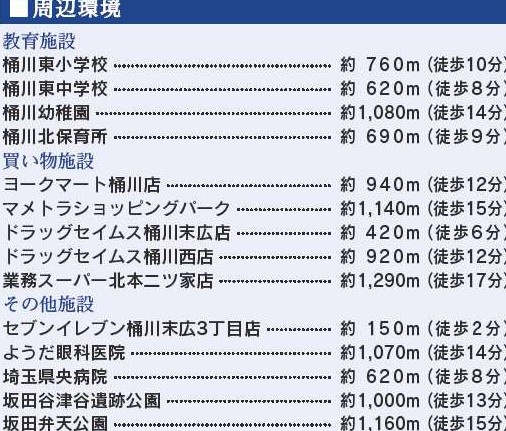 桶川市　末広3丁目