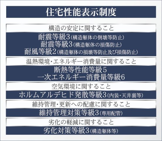 新築戸建・新築建売　郡山市田村町徳定第8　御代田小・守山中のその他