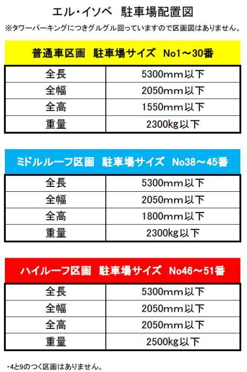 エル・イソベ三宮