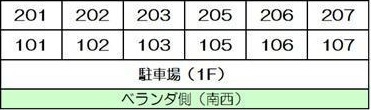 グランヴィラ２のその他