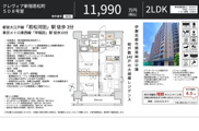 クレヴィア新宿若松町　仲介手数料無料＋60万円現金プレゼント中の画像