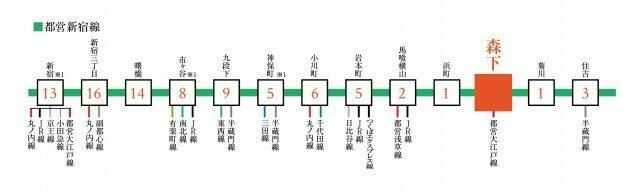 プラウドフラット両国サウスのその他