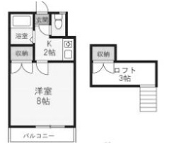 ロフトハウス川内の間取り