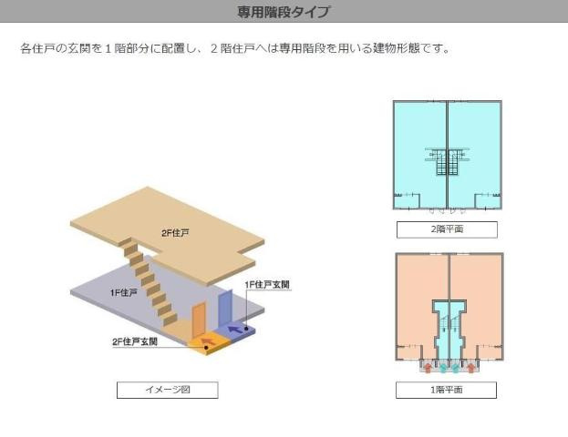 コンフォートのその他|専用階段（イメージ）