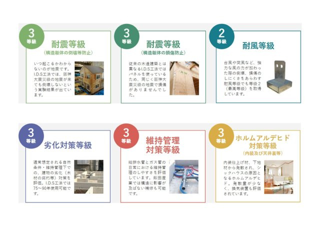練馬区大泉学園町３丁目新築戸建　長期優良認定住宅のその他