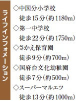 市川市中国分５丁目２２４２番の周辺