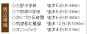市川市南大野１丁目１３番の周辺