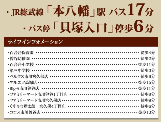 市川市曽谷１丁目１５９番の周辺