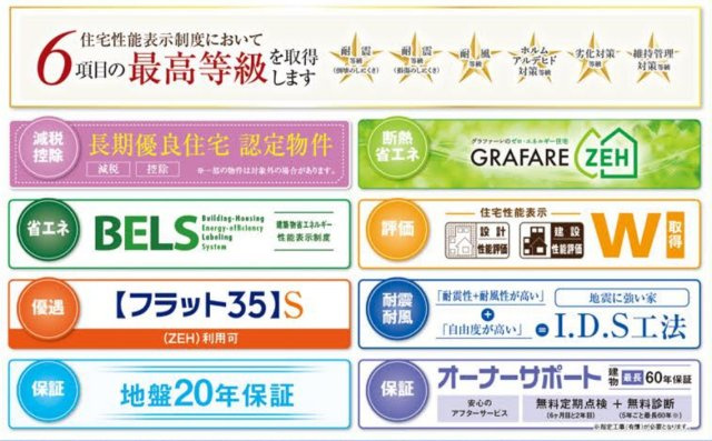松戸市南花島１丁目新築戸建【上本郷第二小学校：5分】の構造・工法・仕様|各種税制優遇ある長期優良住宅認定物件・BELS省エネ認定