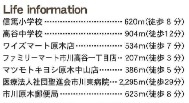 市川市高谷２丁目の周辺
