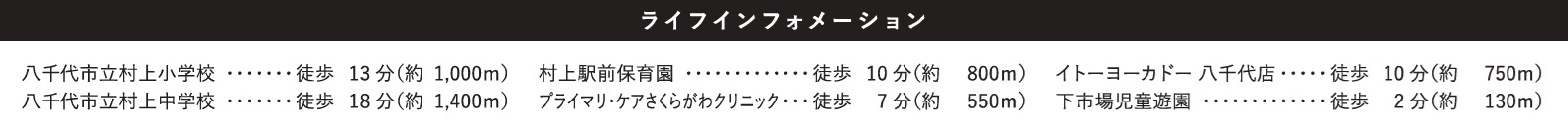 八千代市下市場１丁目１期の周辺