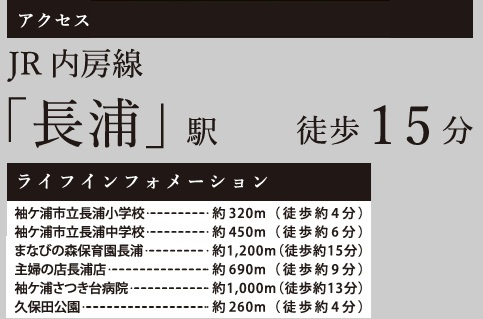 袖ケ浦市久保田１期の周辺