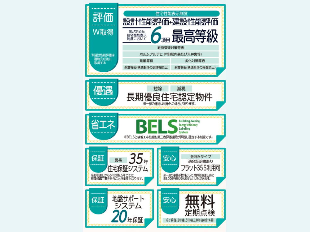 haji081倉敷真備町有井第2 新築分譲住宅のその他