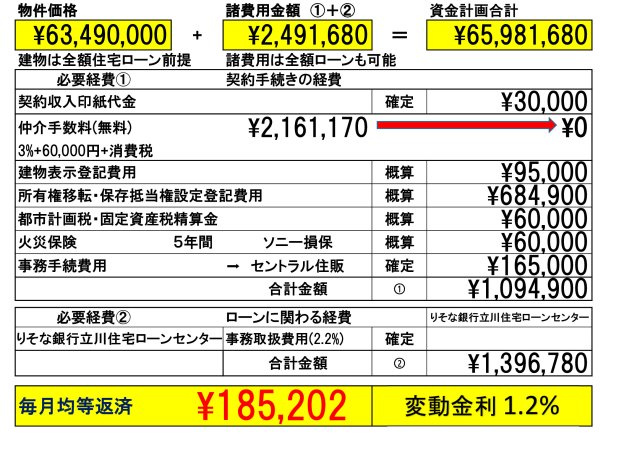 【KEIAI　Grace】 東大和市向原14期