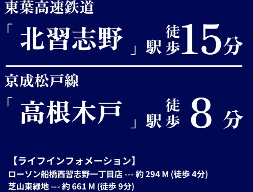 船橋市西習志野１丁目１２０①の周辺