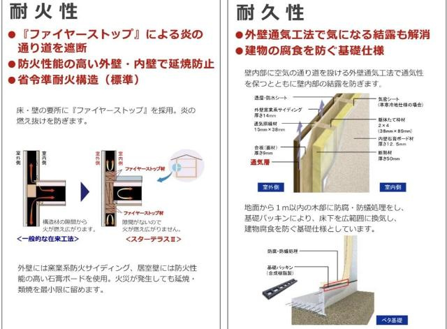 【その他】 | 仮）北九州市八幡西区陣原３丁目アパート新築工事 | 建物性能（イメージ）