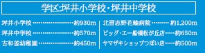 船橋市坪井西１丁目１期の周辺