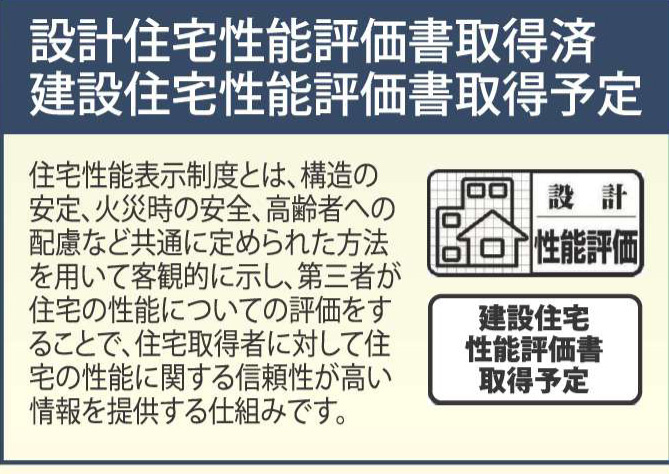 越谷市大林新築戸建て◆4LDKの区画図