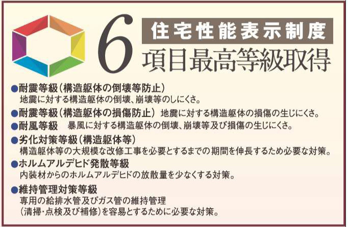 越谷市大林新築戸建て◆4LDKの区画図
