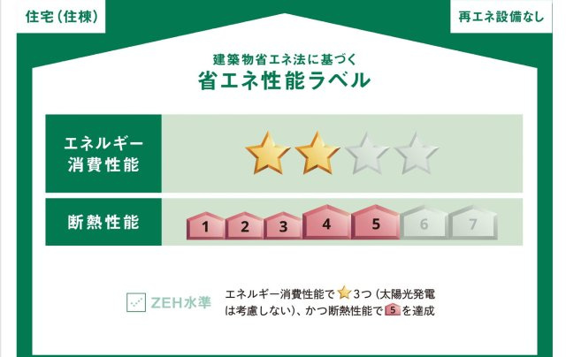 ハーモニーテラス烏森町IIのその他