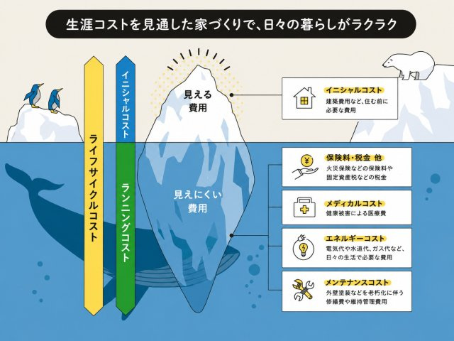三木市平田　新築一戸建ての区画図